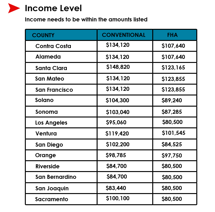 Income Level | Shining Star Funding
